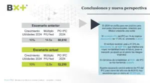 Perspectivas de la economía mexicana para 2025.